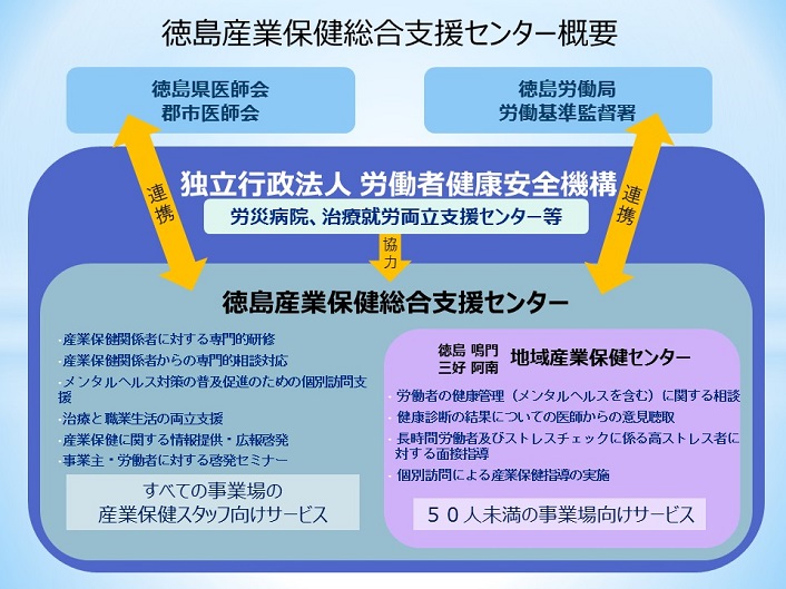 産業保健総合支援センター概要図